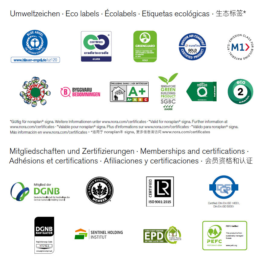 Eco labels, memberships and certifications of noraplan signa